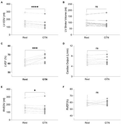 Myocardial Energy Response to Glyceryl Trinitrate: Physiology Revisited